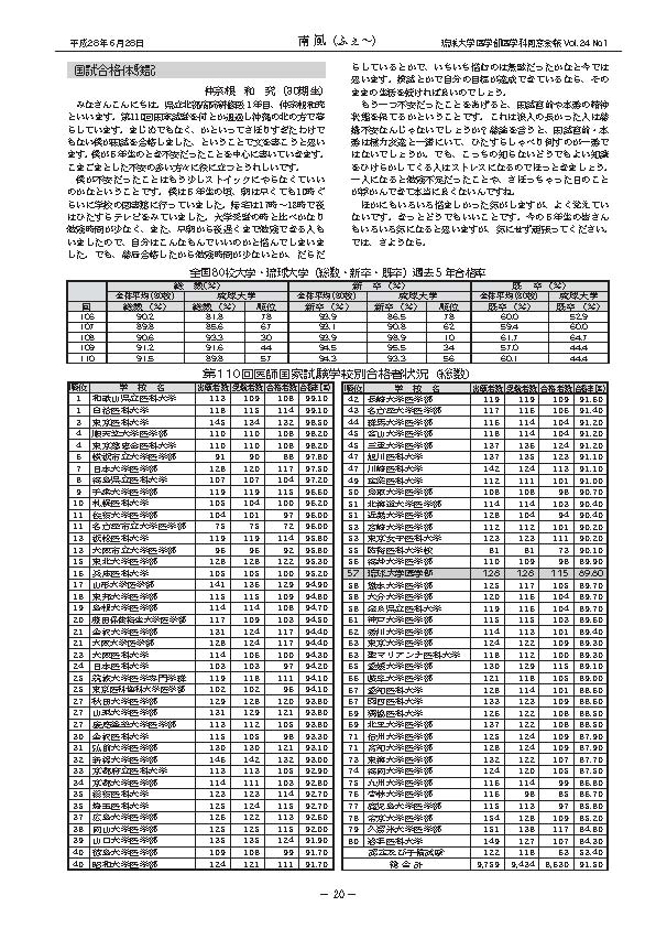 国試・琉球大学の結果報告と変遷(3)