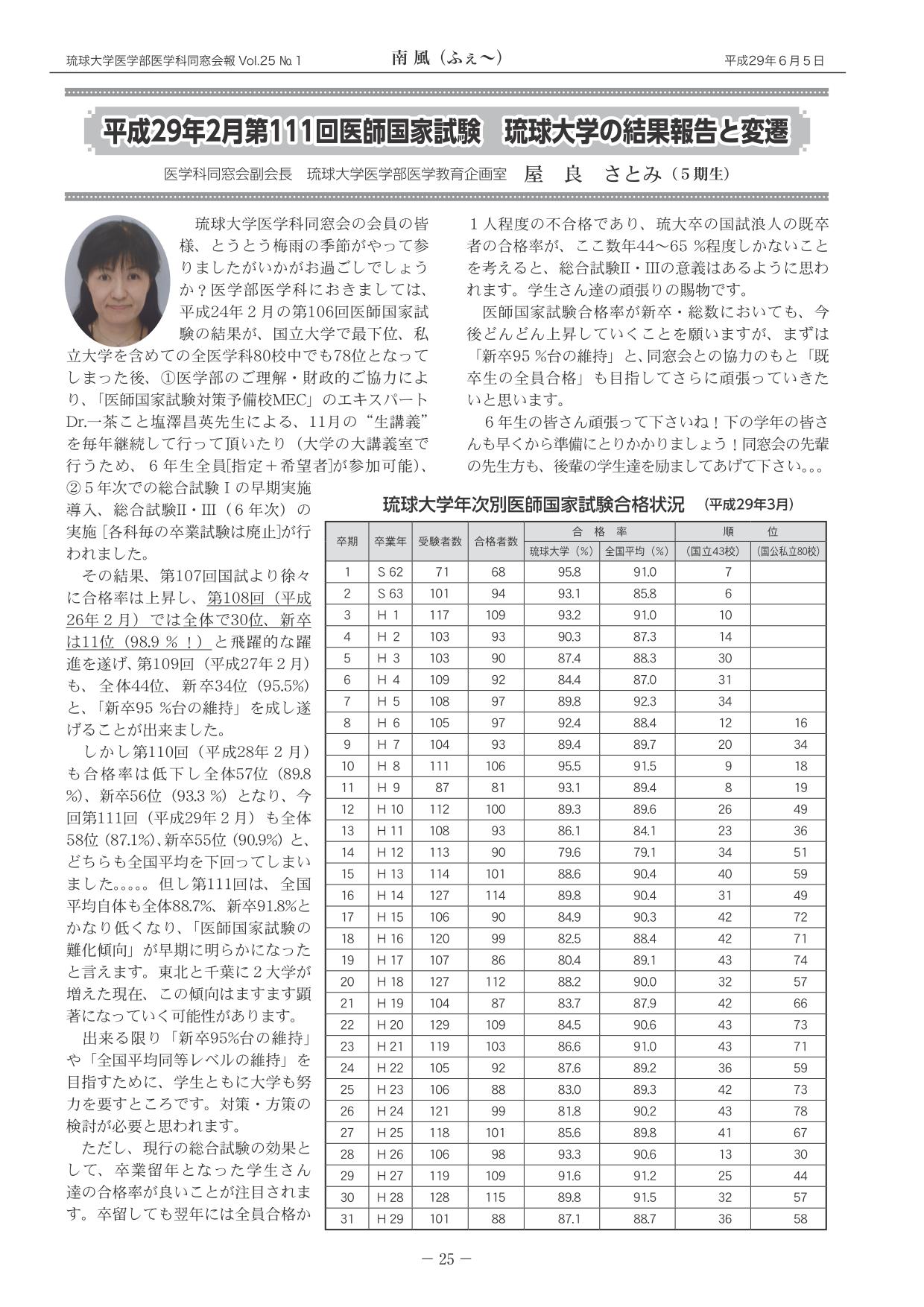 平成29年2月第111回医師国家試験 琉球大学の結果報告と変遷(1)