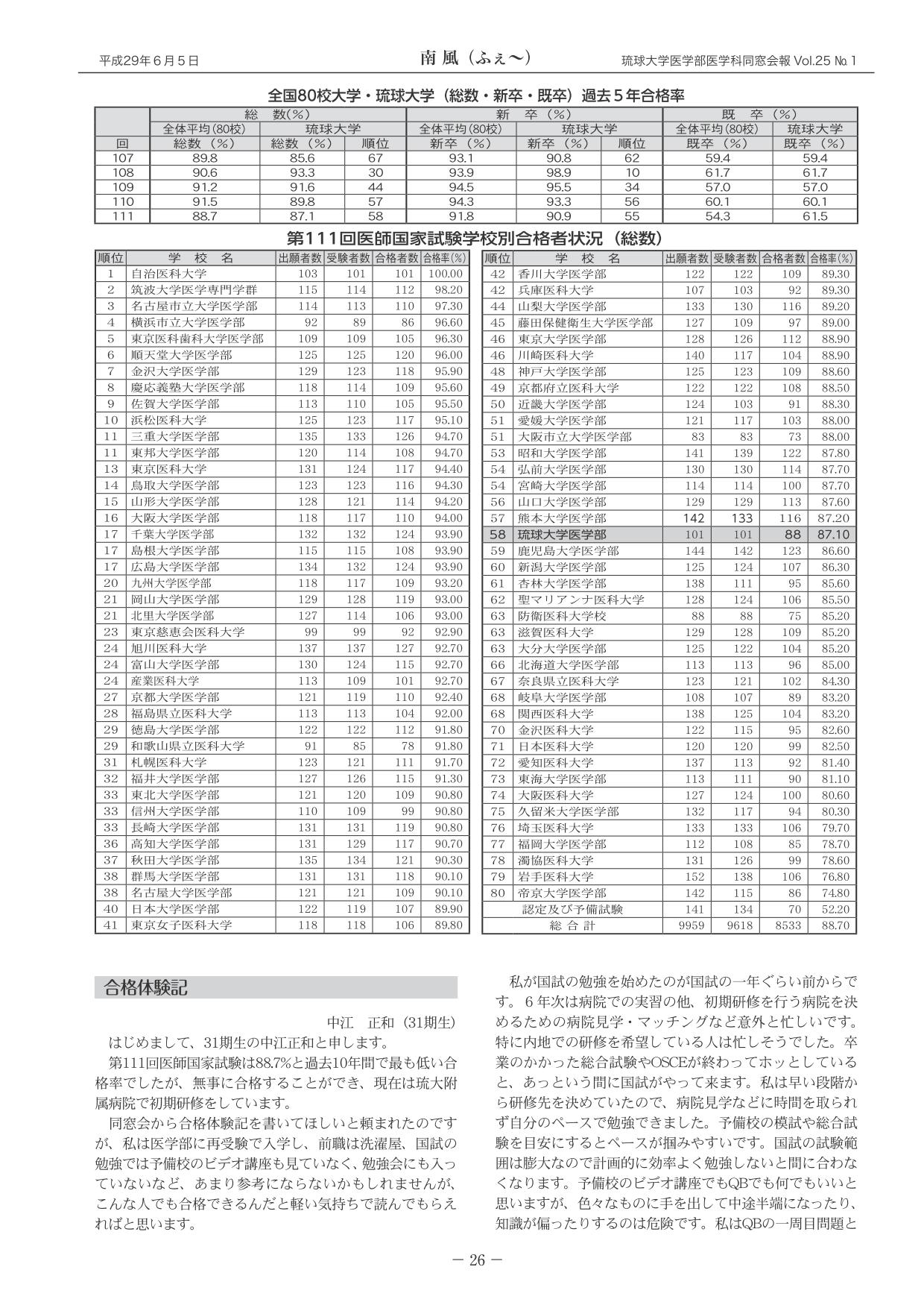 平成29年2月第111回医師国家試験 琉球大学の結果報告と変遷(2)