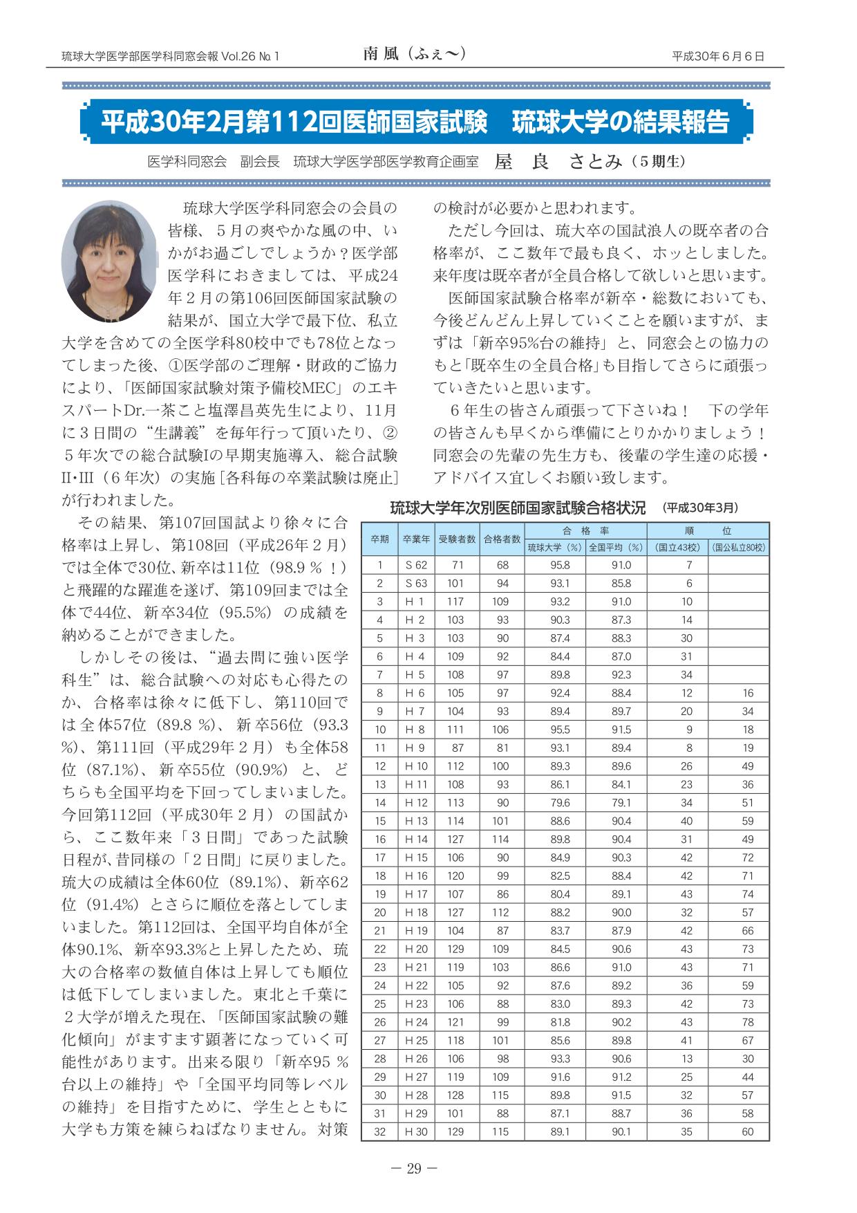 平成30年2月第112回医師国家試験　琉球大学の結果報告(1)