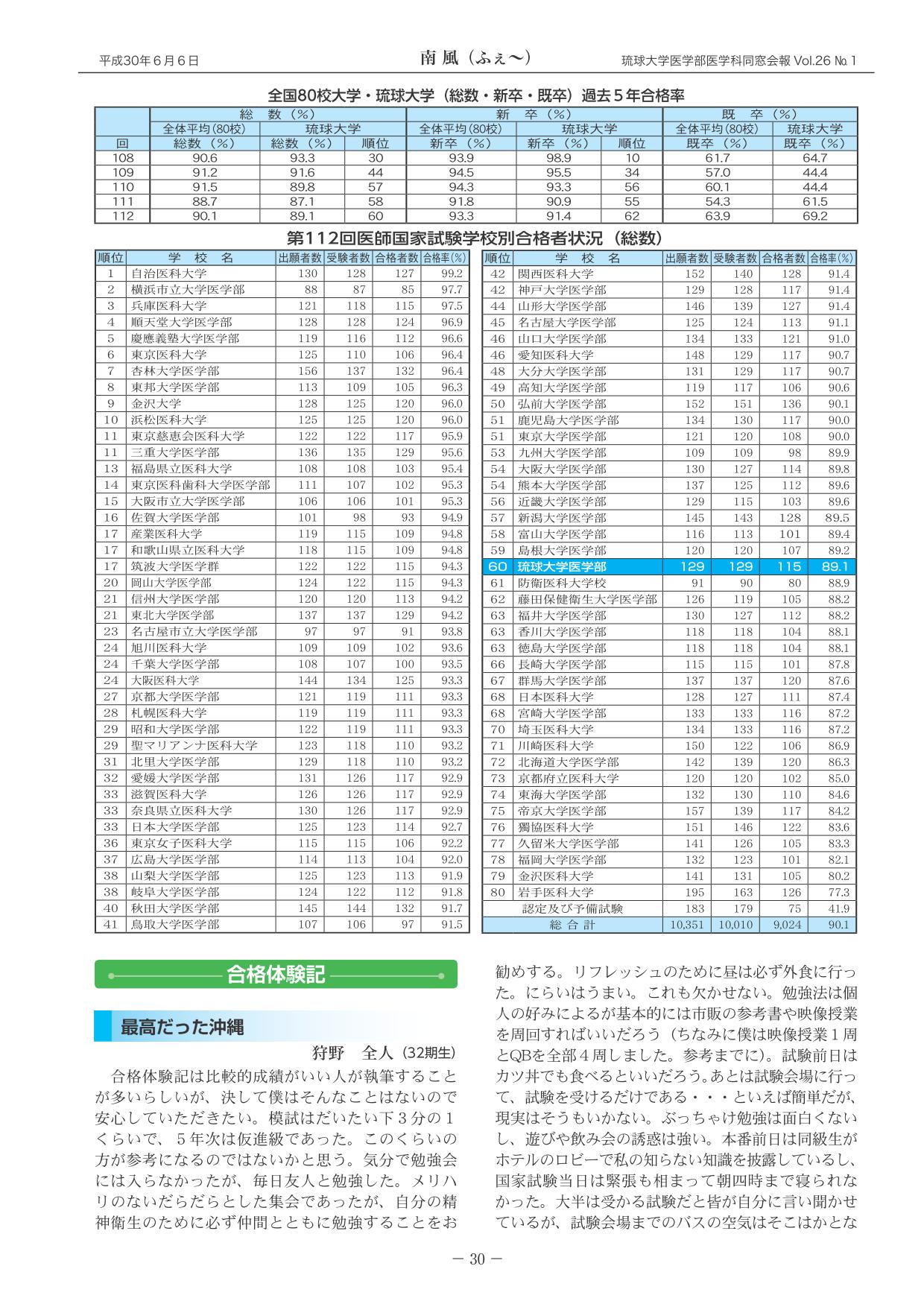 平成30年2月第112回医師国家試験　琉球大学の結果報告(2)