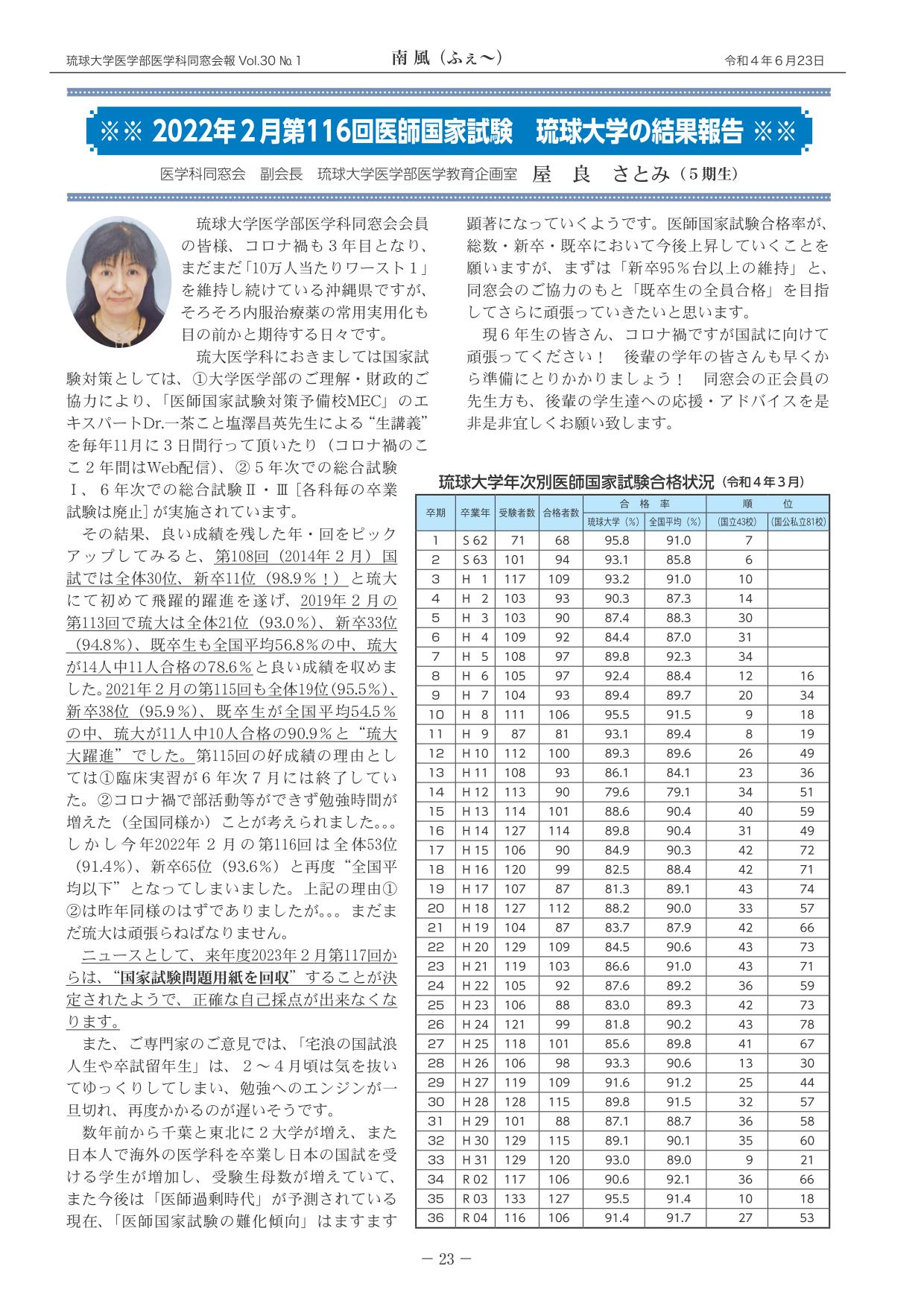 2022年2月第116回医師国家試験　琉球大学の結果報告(1)